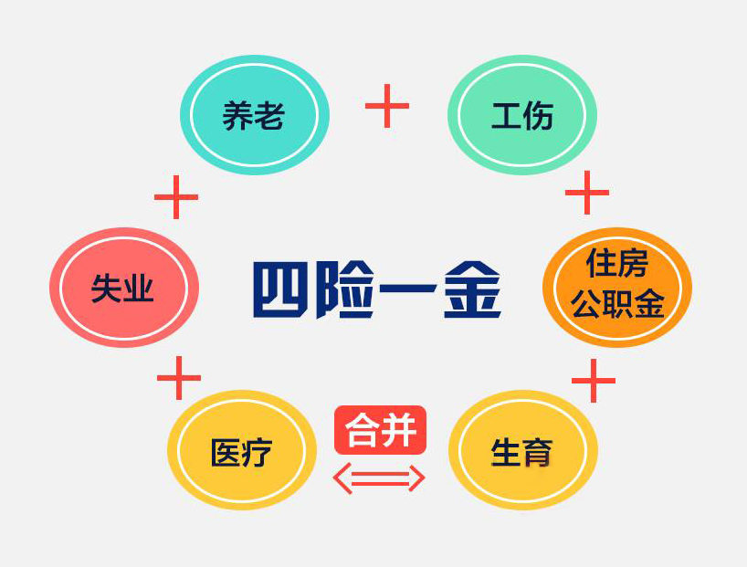四险一金.jpg